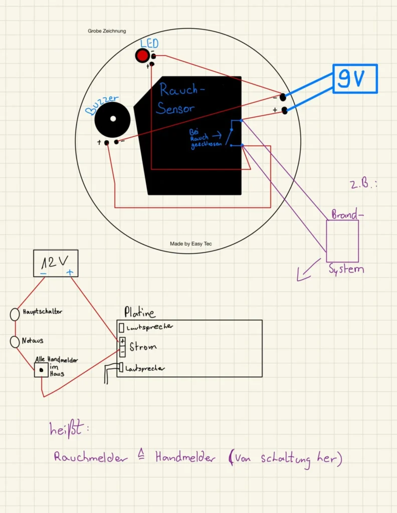 Rauchmelder Anschlussplan